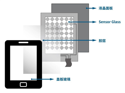 IM电子平台基于光谱共焦技术的曲面玻璃检测(图2)